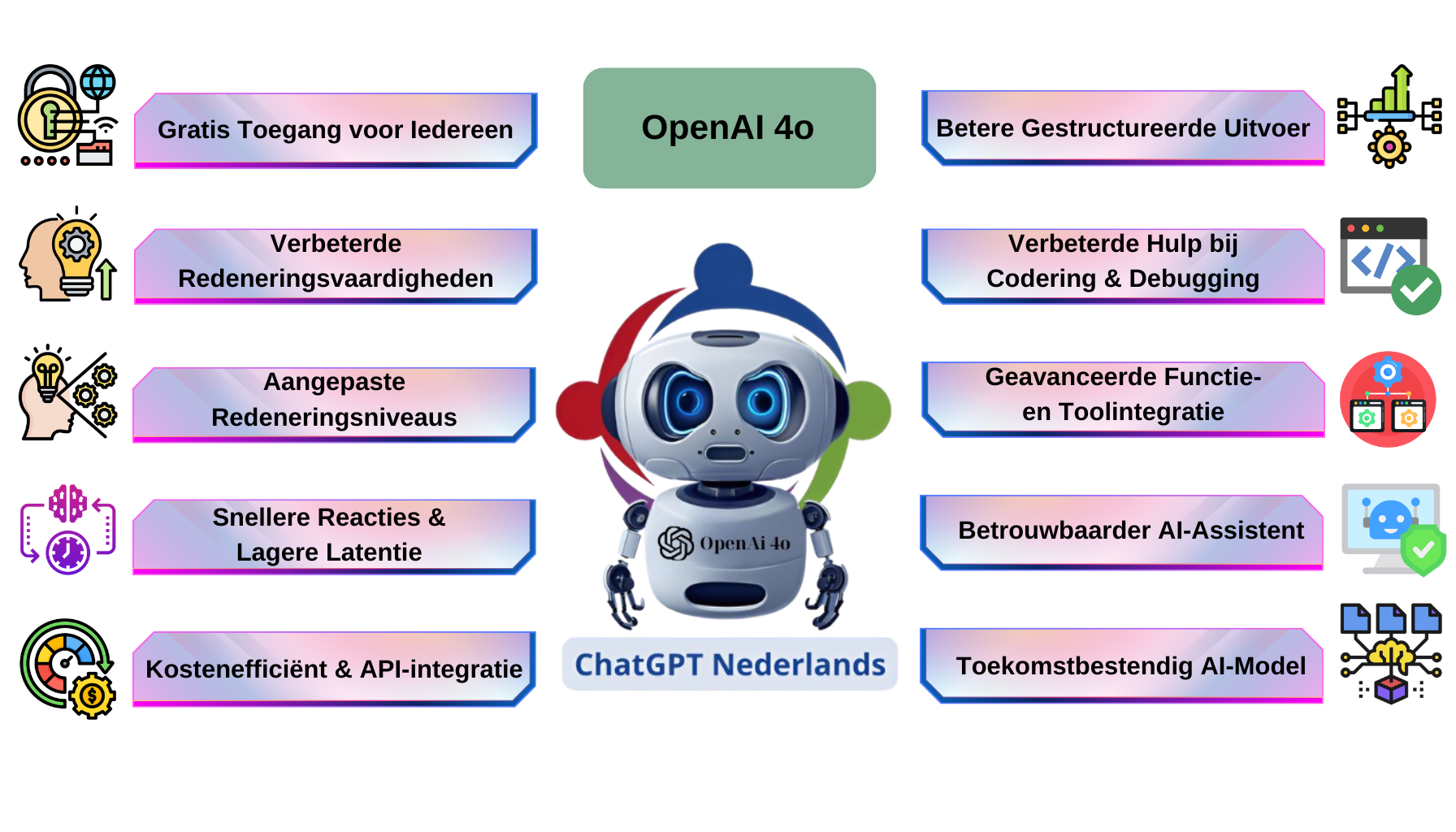 banner for gptnederlands