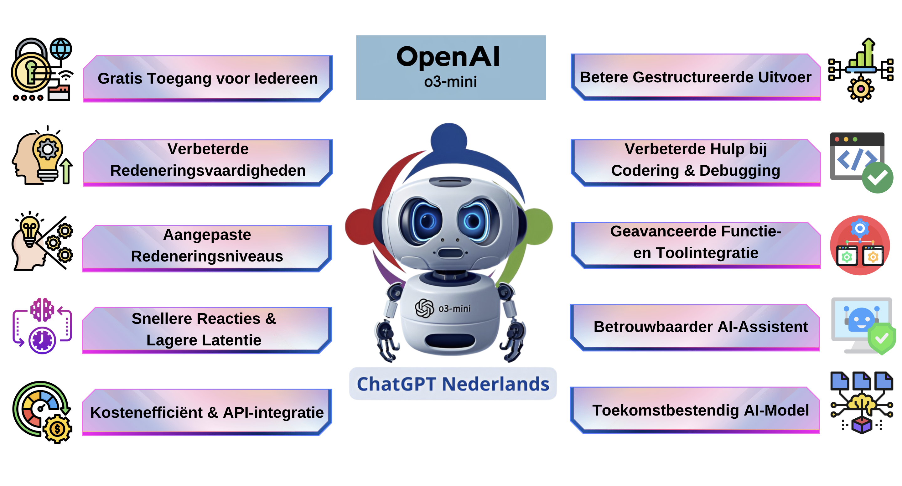 banner for gptnederlands